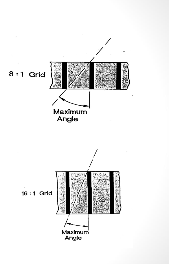 <p><strong>What happens to <u>Grid Efficiency</u> as the <u>Grid Ratio increases?</u></strong></p>