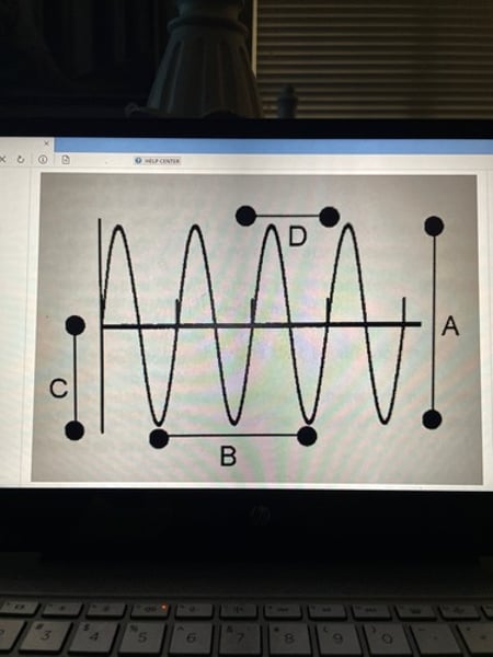 <p>Which of the lines above A, B, C, or D, is most likely to be the reciprocal of frequency?</p>