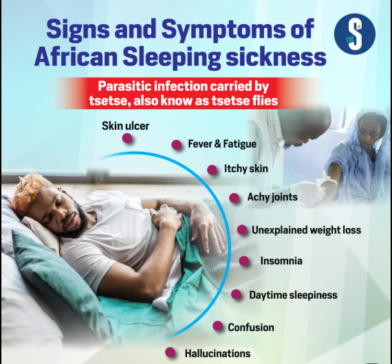 <p>Fever, lymph node swelling, CNS involvement, altered sleep cycles.</p>