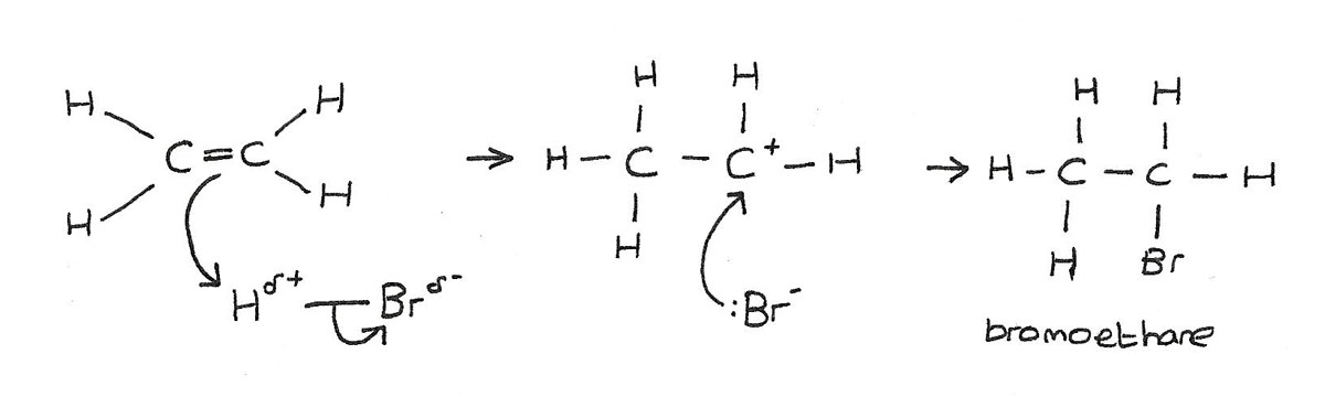 <ul><li><p>EA</p></li><li><p>Hydrogen Halide gas (HBr, HCl, etc)</p></li><li><p>Room temperature</p></li></ul>