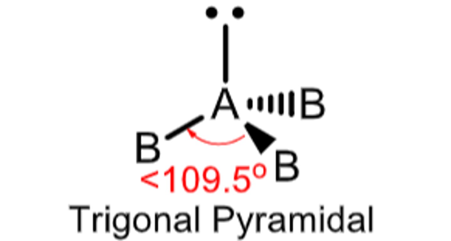 <p>Molecular Geometry: Trigonal pyramid</p><p>less than 109.5 degrees, polar</p>