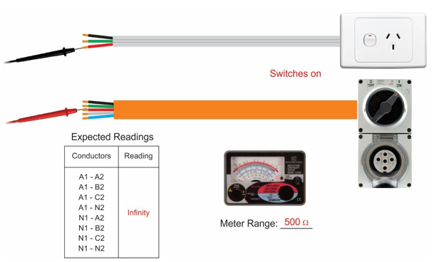 <p>Refer to chart for expected readings but all should be infinity; on meter range 500<span>Ω</span></p>