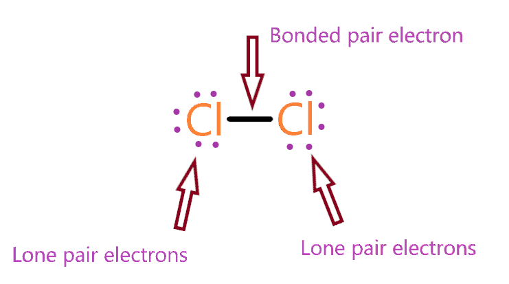 <p>Lone and bond pairs</p>