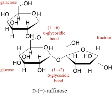 <p>1-Glucose + 1 Fructose + 1 Galactose units</p>