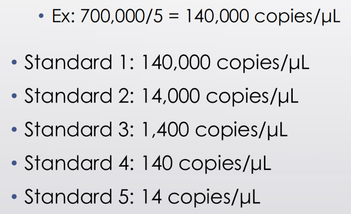 <p><span style="line-height: 107%;">Copies/rxn =&gt; copies/uL ==&gt; divide by the volume of the standard that will be added to each well (reaction)</span></p><p class="MsoNormal"><span style="font-family: &quot;Times New Roman&quot;, serif; line-height: 107%;">Each reaction (well) receives 5uL, so divide each standard by 5</span></p>