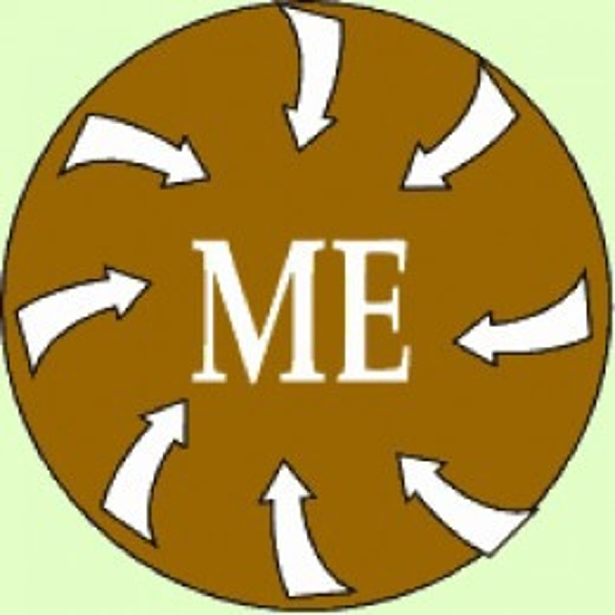 <p>tending to think only about yourself and not thinking about the needs or feelings of other people (selfish)</p><p>tự cho mình là trung tâm</p>