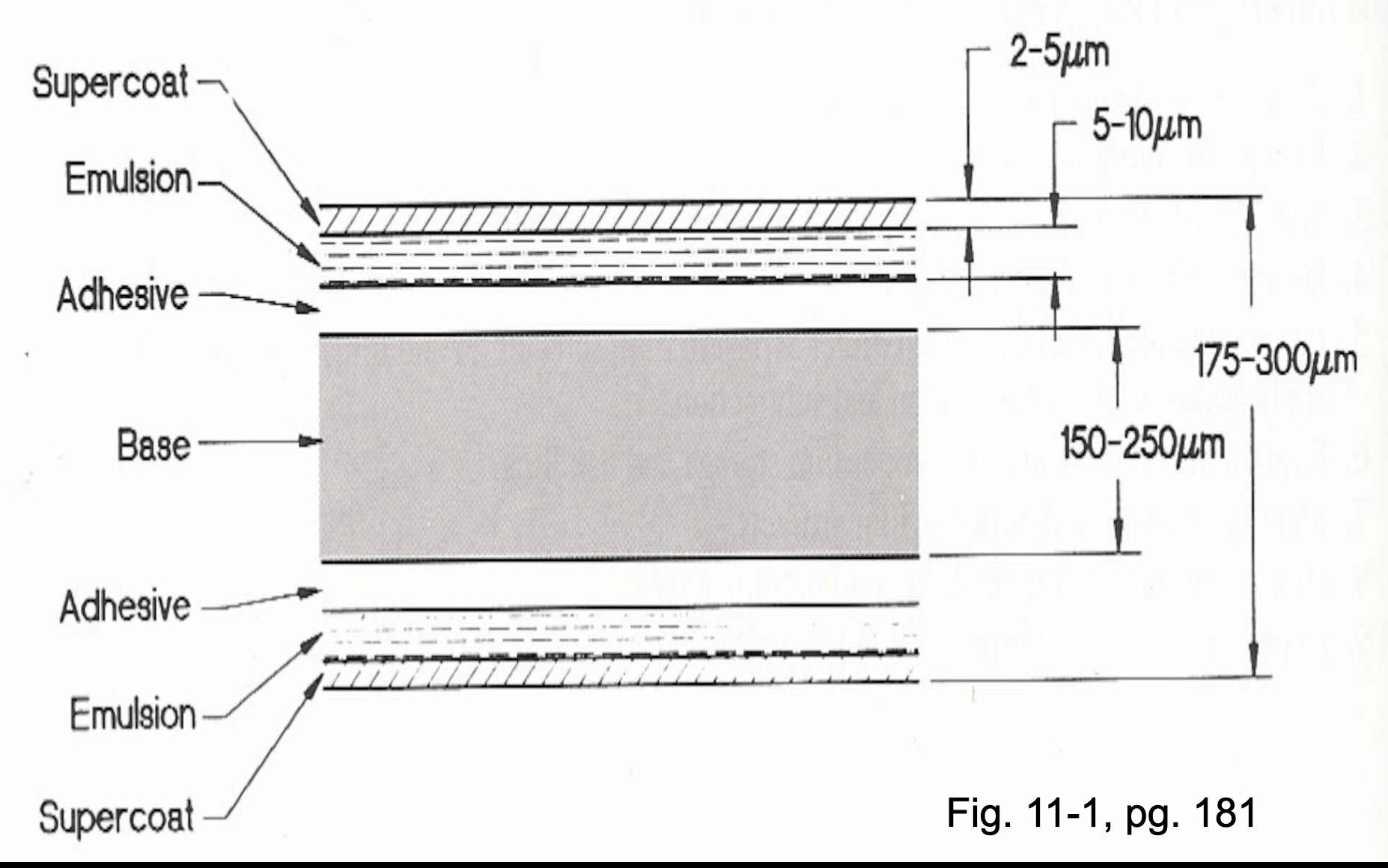 <p>Layers of the film <em>(Note: Dont focus on the thickness (the # on the right side)</em></p>