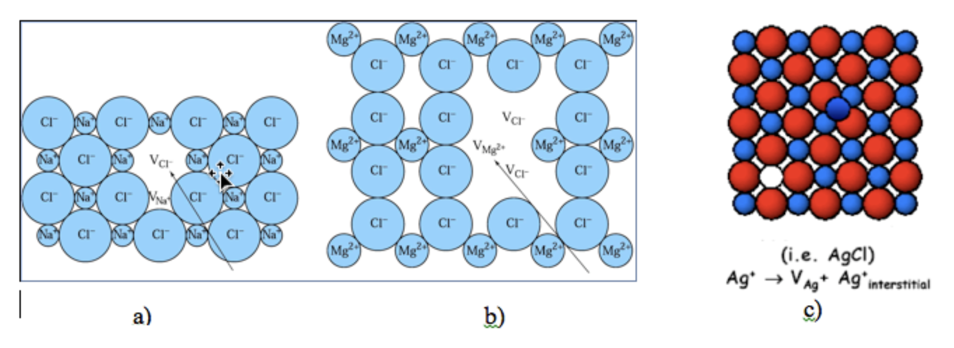 <p><span>In the following identify the type of defect is presented in a:</span></p><p>a. Schottky</p><p>b. Frenkel</p>