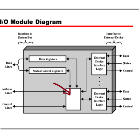 <p>What is this highlighted box?</p>