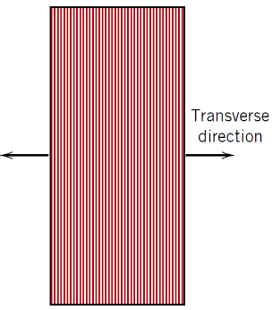 <p>Isostress condition</p>