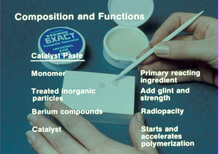 <ul><li><p>monomer </p></li><li><p>treated inorganic particles </p></li><li><p>barium compounds </p></li><li><p>catalyst </p></li></ul><p></p>