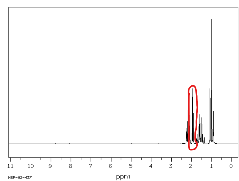 <p>Od 1,8 do 3 ppm</p>