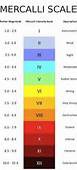 <p>Measure of damage from an earthquake.</p>