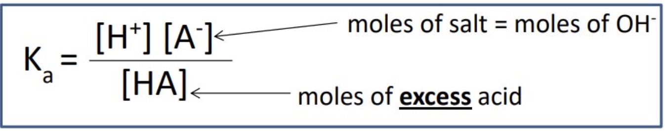 <ol><li><p>work out moles of HA</p></li><li><p>work out moles of OH- which is the moles of A-</p></li><li><p>work out leftover/excess moles of HA </p></li><li><p>rearrange Ka expression to work out [H⁺]</p></li><li><p>use -log to work out pH</p></li></ol><p></p>