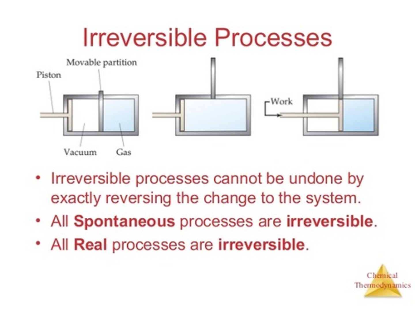 <p>True. All spontaneous reactions are irreversible.</p>
