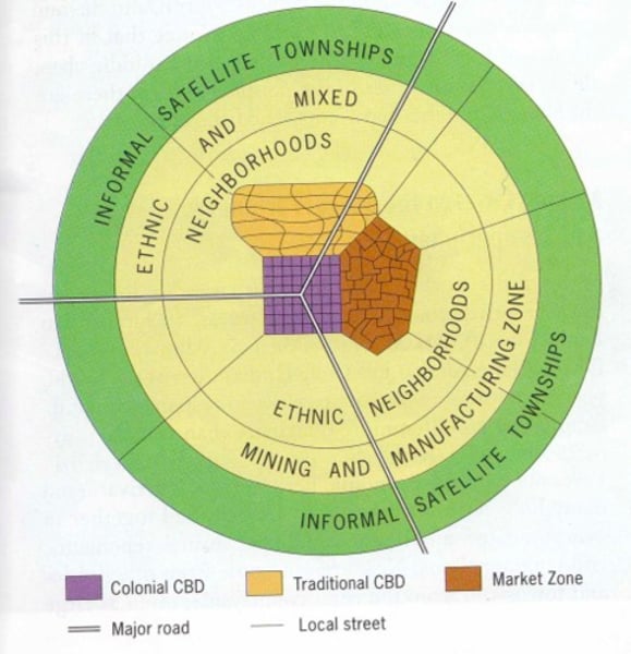 <p>- Rare to have large cities until 19th century European colonization<br>- Growing rapidly in recent decades<br>- Identifiable zones<br>1. Traditional CBD<br>2. Colonial CBD <br>3. Informal economy zone<br>4. Zone of mining and manufacturing <br>5. Residential zones: often based on ethnicity</p>