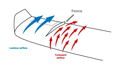 <p>Stall fence</p>