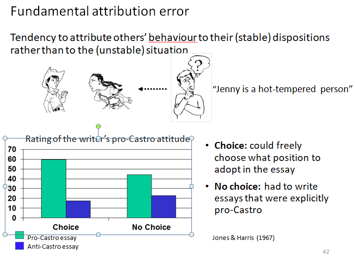<p><span>Tendency to attribute others’ behaviour to their (stable) dispositions rather than to the (unstable) situation</span></p><p></p>