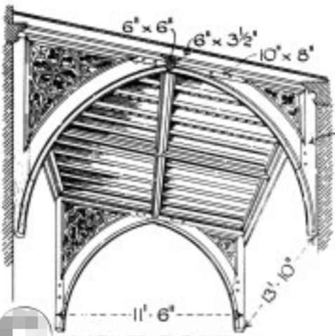 <p>Merely a continuation of the rafters of the nave</p>