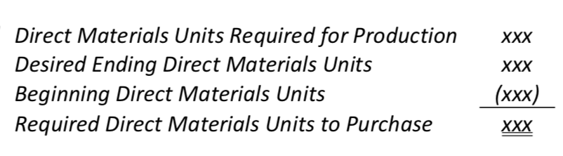 <p>Direct materials units required for production + Desired ending direct materials units - Beginning direct materials units</p>