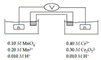 <p>The standard reduction potentials are as follows:</p><p>MnO<sub>4</sub><sup>–</sup>+ 8H<sup>+</sup>+ 5e<sup>–</sup> → Mn<sup>2+</sup> + 4H<sub>2</sub>O          E° = 1.51 V</p><p>Cr<sub>2</sub>O<sub>7</sub><sup>2–</sup>+14H<sup>+</sup>+ 6e<sup>–</sup> → 2 Cr<sup>3+</sup> +7H<sub>2</sub>O     E° = 1.33 V</p><p>What is the oxidation state of Cr in Cr<sub>2</sub>O<sub>7</sub><sup>2–</sup>?</p><p>a. +6</p><p>b. –2</p><p>c. +12</p><p>d. –1</p><p>e. +7</p>