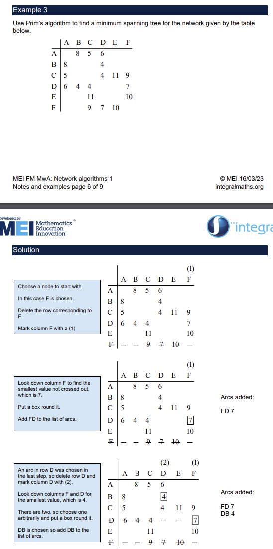 <p>algorithm to find a minimum spanning tree, has complexity O(n<sup>2</sup>)</p><p>Select a start node and connect the nearest node (node that connects to current with least weight),</p><p>Connect nearest node that is not already connected to nodes in solution</p><p>Repeat until each node is connected</p><p>Can be done from a table,</p><p>Choose starting node and number column 1,</p><p>Cross out starting node row,</p><p>Pick smallest weight from column,</p><p>Number chosen node column and cross out row,</p><p>Repeat for new selection of columns</p>