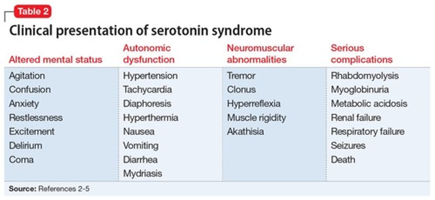 <p>Increase in serotonergic transmission due to drug interactions.</p>
