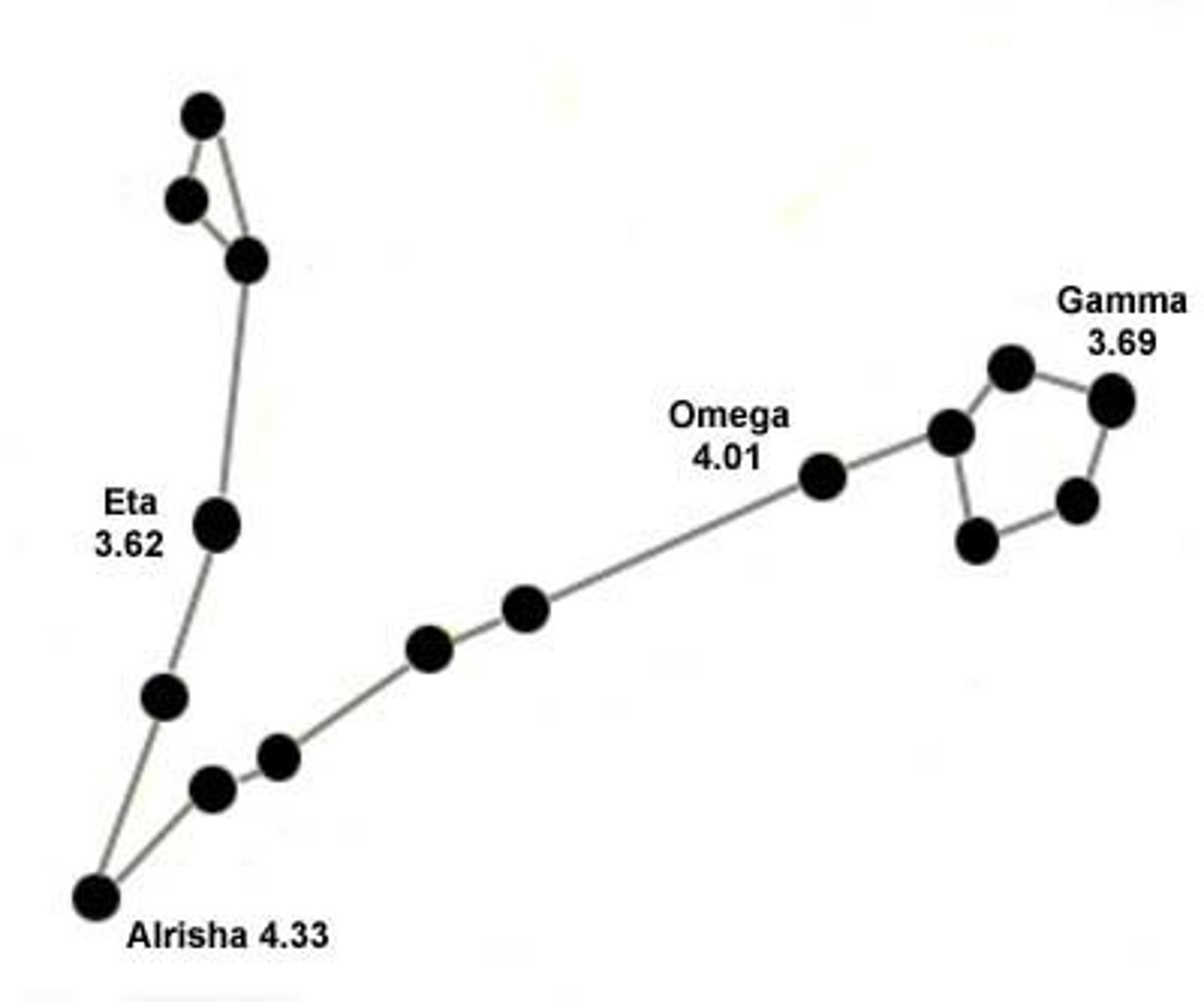 <p>fishes / brightest star: Alpherg or Eta Piscium (η Psc)</p>