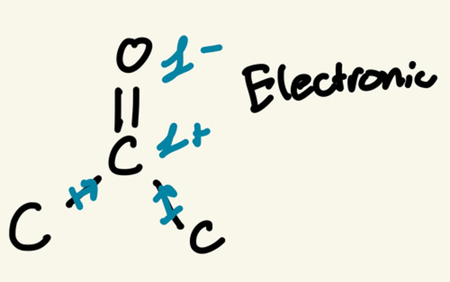 <p>is is less sterically hindered and forms a less stable carbocation</p>