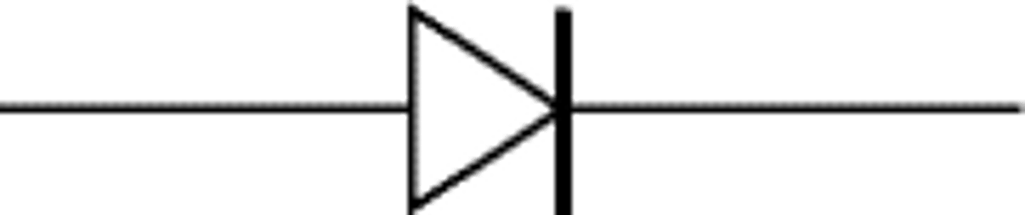 <p>cho phép điện chạy (/əˈlaʊ/) This allows electricity to flow.</p>
