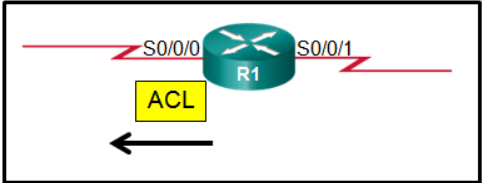 <p>Refer to the exhibit. An administrator has configured a standard ACL on R1 and applied it to interface serial 0/0/0 in the outbound direction. What happens to traffic leaving interface serial 0/0/0 that does not match the configured ACL statements?</p>
