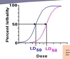 <p><mark data-color="red">Virulence</mark></p><p>Can you label, describe and explain what this diagram is/shows?</p>