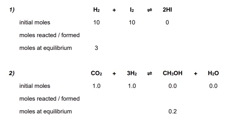 <p>Calculate the moles at equilibrium using the initial moles + moles of one of the species at equilibrium for these 2 examples </p>