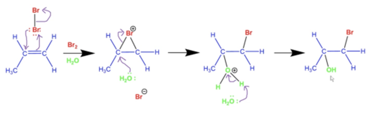 <p>OH attacks at the "bromonium bridge" instead of another halogen</p><p>-OH added to more substituted side</p>