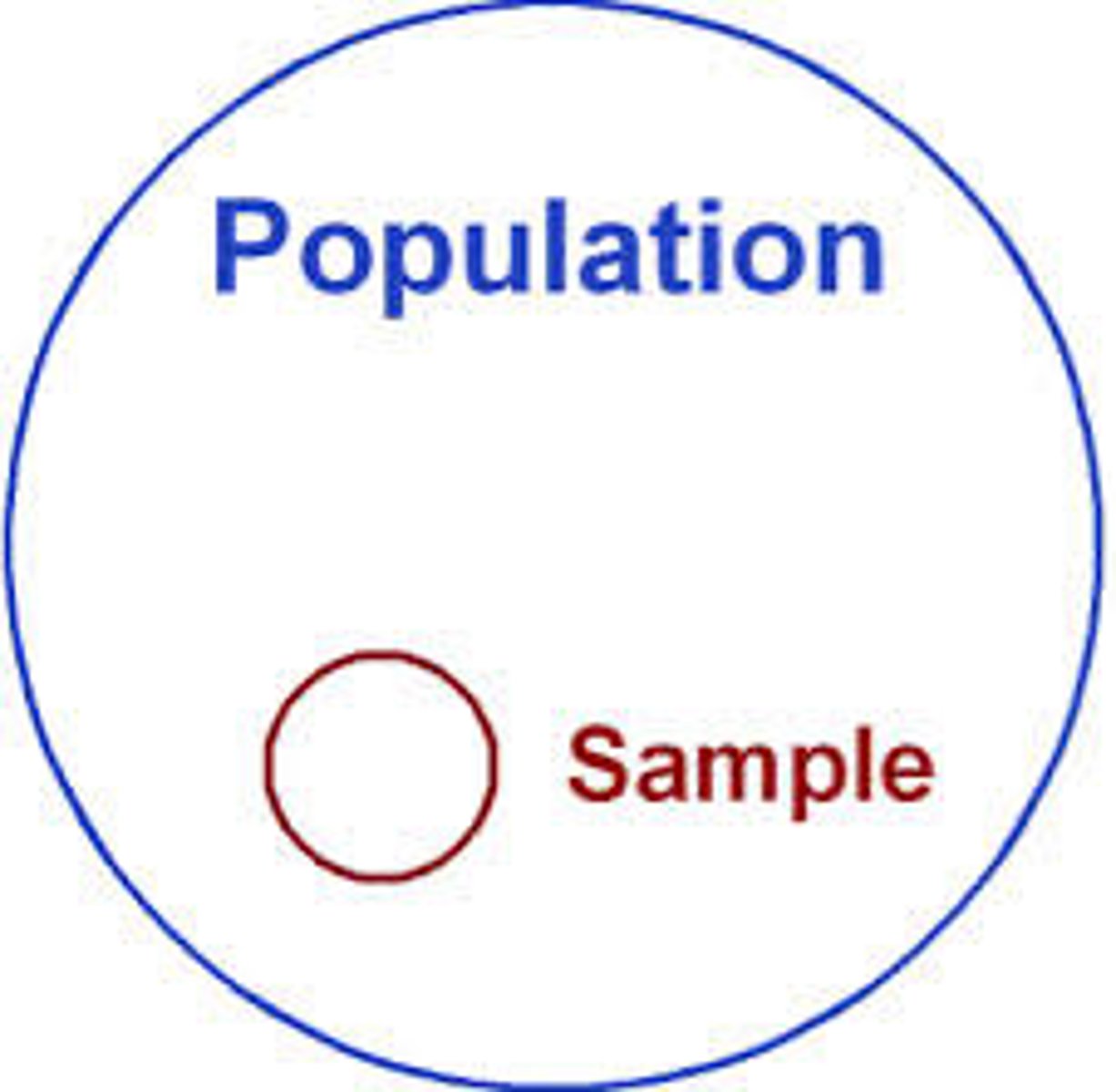 <p>una cantidad pequeña de algo</p>