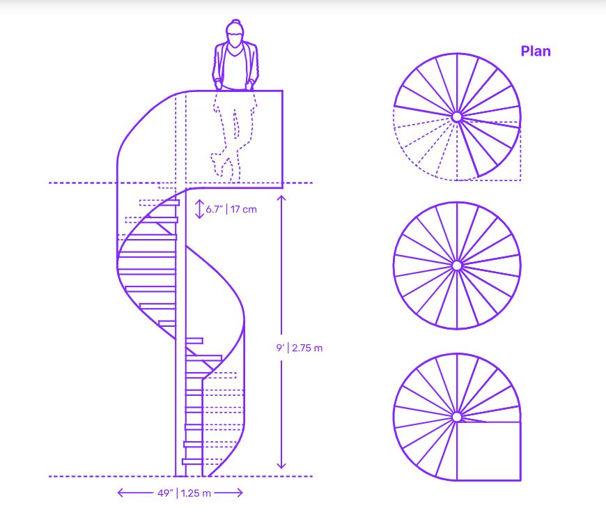 <p>Staircase with a radium, and a column in the middle</p>