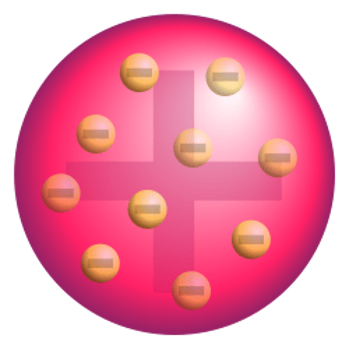 <p>discovered the electron, plum pudding model</p>