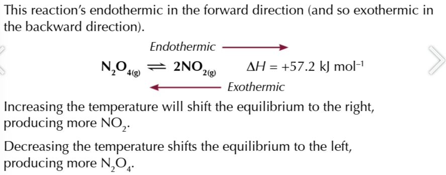 <p>the equilibrium will shift in the exothermic (-ΔH) direction to release heat</p>
