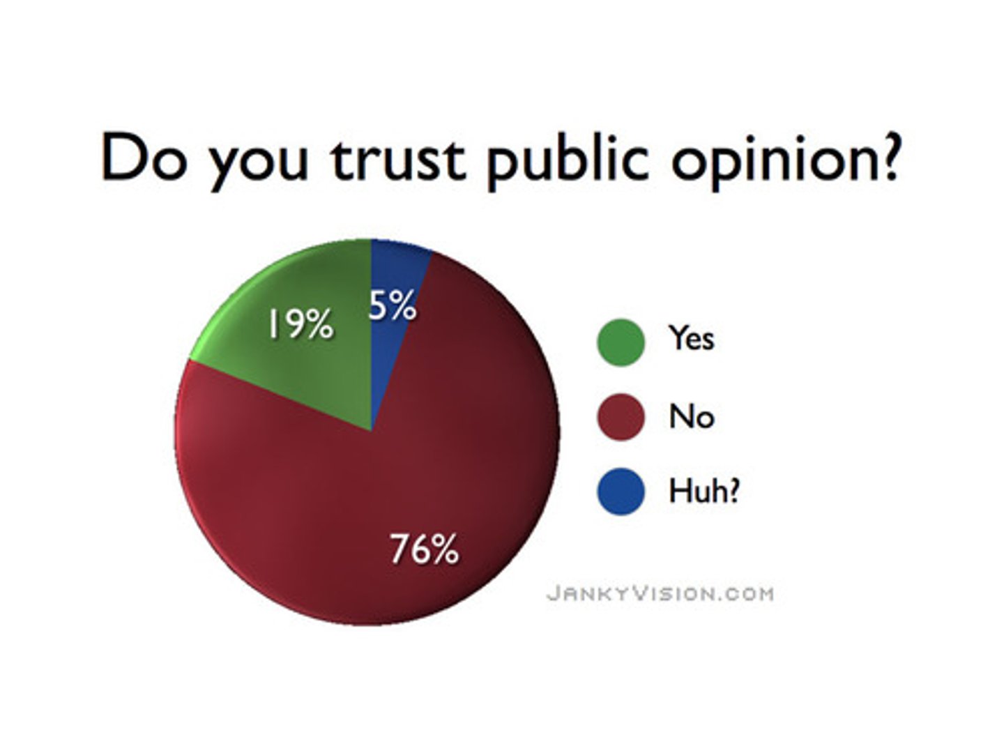 <p>the distribution of the population's beliefs about politics and policy issues</p>