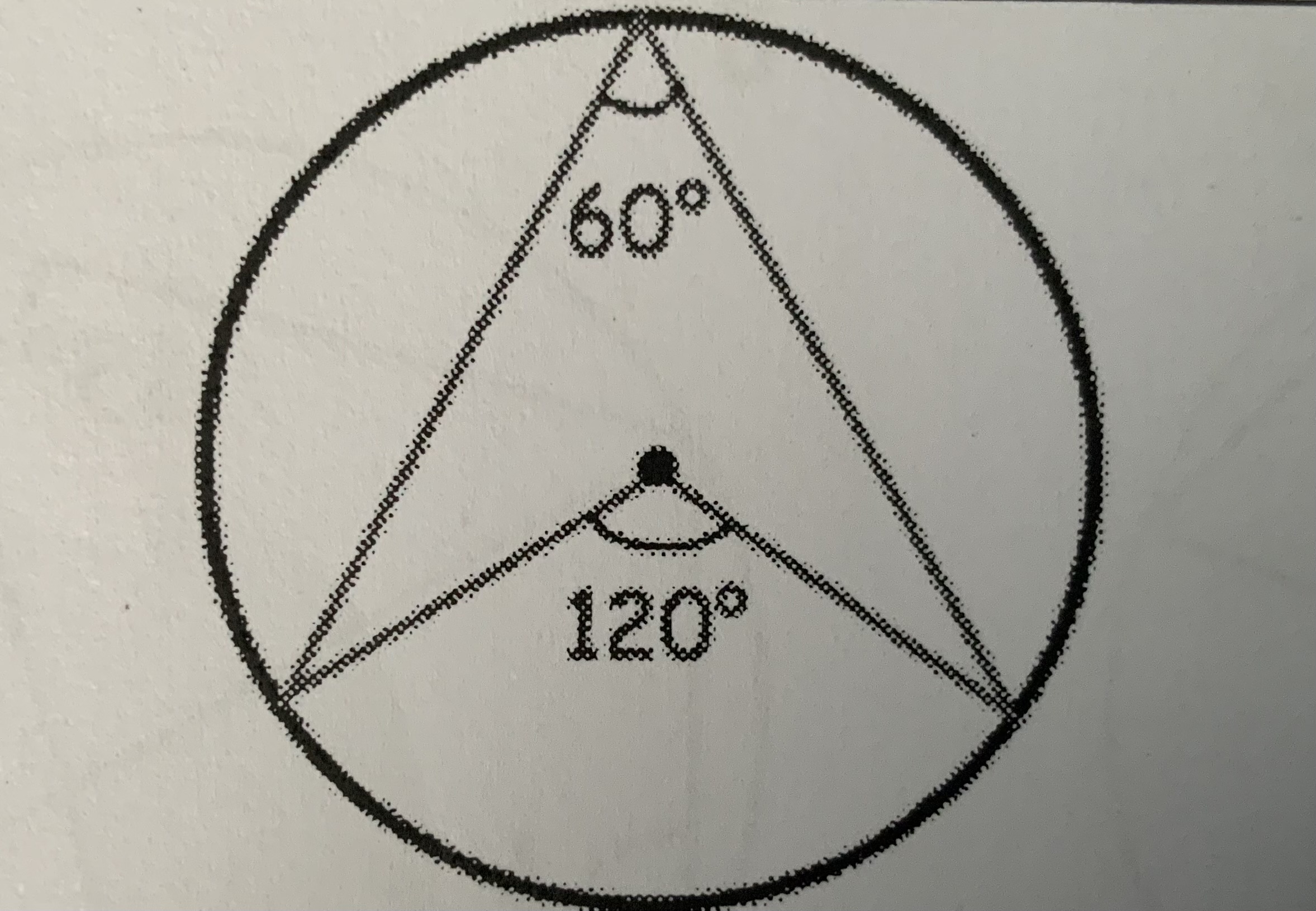 <p>What is the summary of this circle theorem?</p>