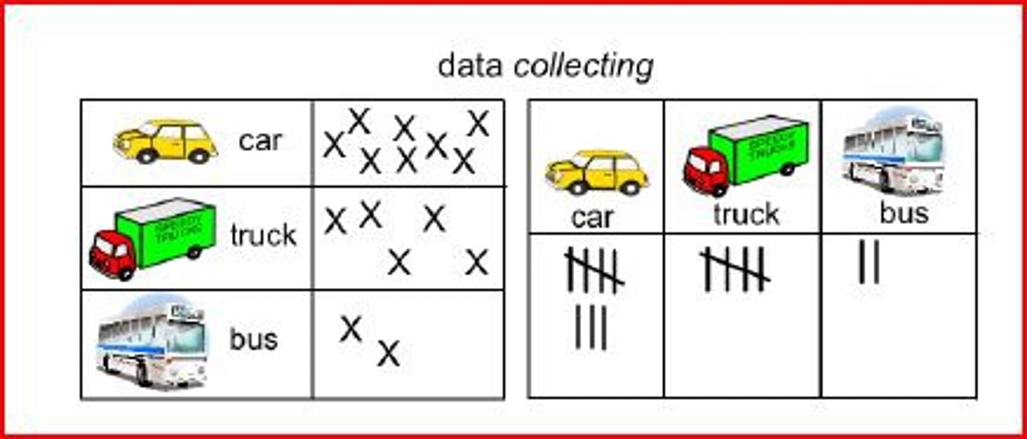 <p>A collection of information gathered for a purpose. Data may be in the form of either words or numbers.</p>