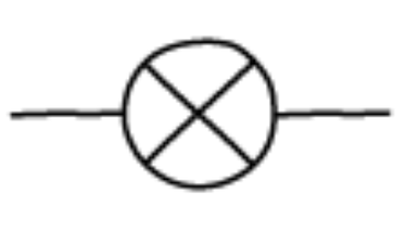 <p>converts electrical energy into visible light radiation</p>