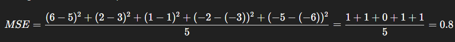 <p>Plug in each x, calculate the squared residuals</p>