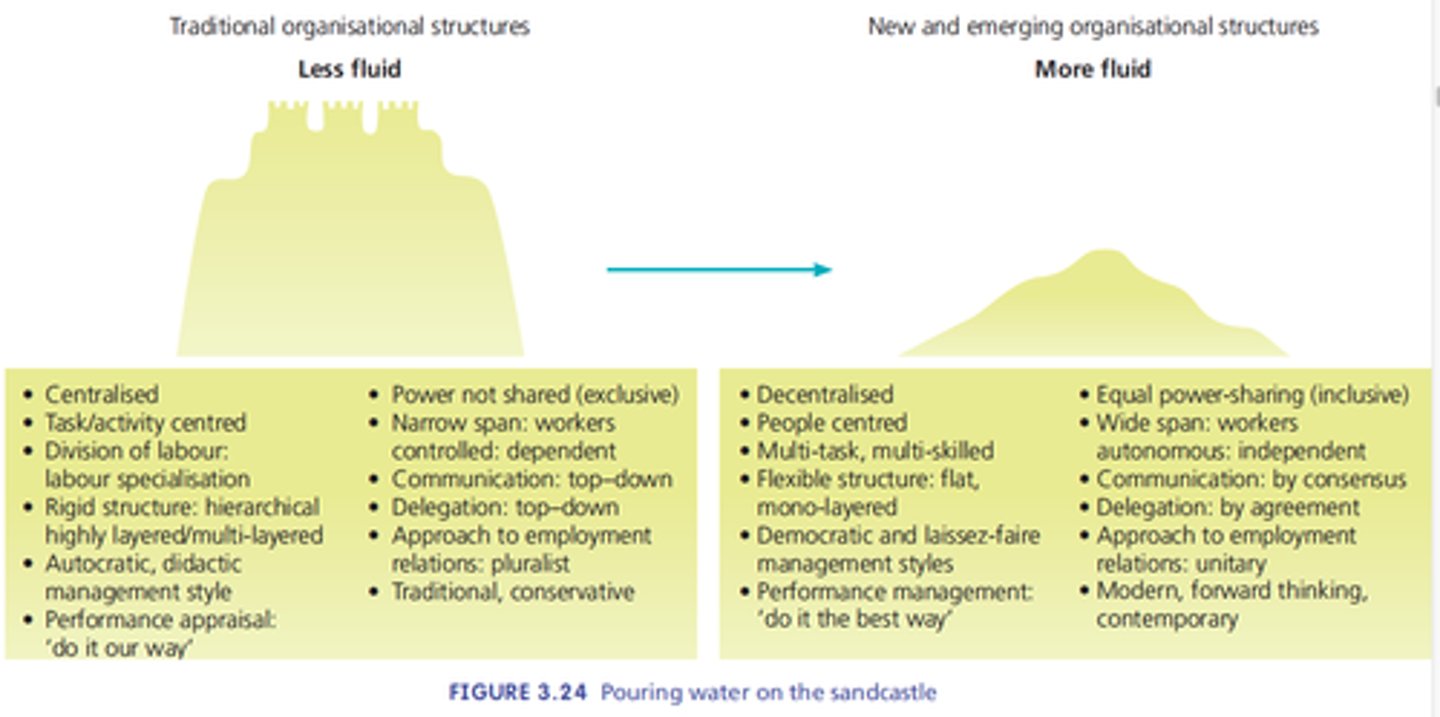 <p>Levels of business structure, employee autonomy and managerial styles.</p>