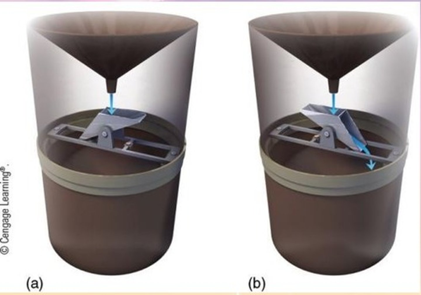 <p>-measures rate/intensity of RAIN only</p><p>-units: mm/hr</p>
