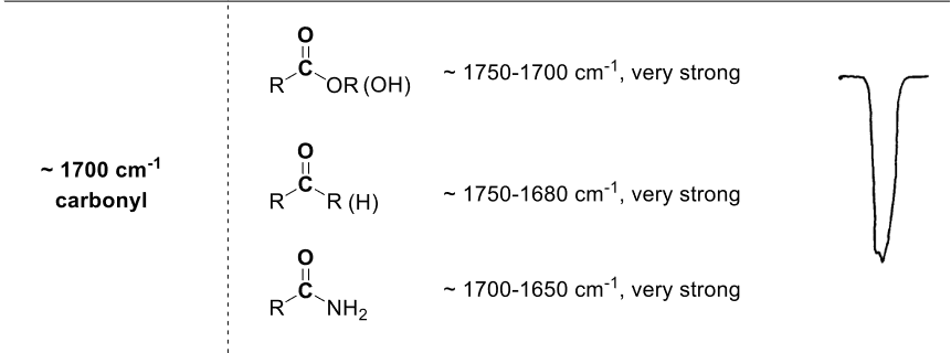 <p>carbonyl</p>