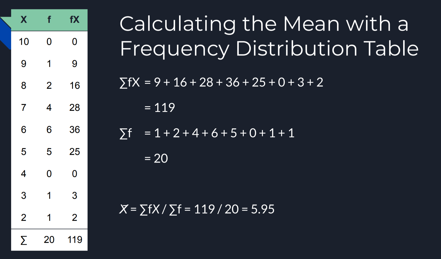 <p>The <strong>amount of X</strong> <u>each individual would get</u> <em>if</em> the<span style="color: purple"> </span><mark data-color="purple" style="background-color: purple; color: inherit">total (∑X)</mark> were <u>divided equally</u> <mark data-color="purple" style="background-color: purple; color: inherit">among all the individuals (N)</mark></p><p>FORMULA) X̄ = ∑X / N</p><ul><li><p><strong>Computed</strong> by <u>adding all the scores</u> (the <em>sum ∑X/∑fX</em>) and <u>dividing by the number of scores</u> (<em>N</em>)</p></li><li><p><span style="color: blue">Population mean</span>: <strong>μ</strong></p></li><li><p><span style="color: red">Sample mean</span>: <strong>X̄ </strong><em>or</em><strong> M</strong></p></li></ul>