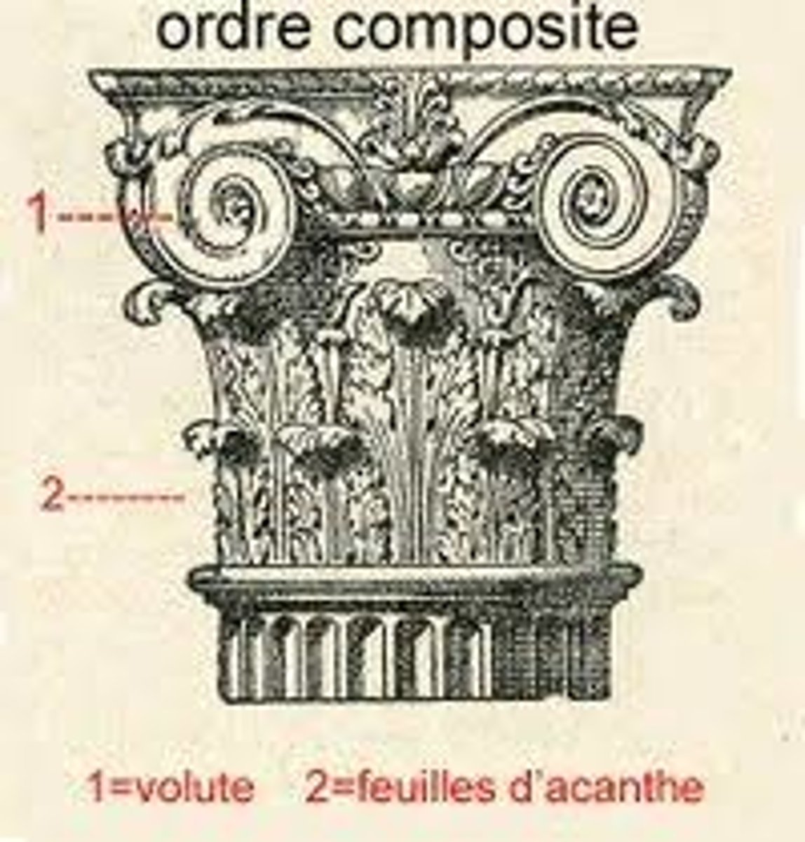 <p>Qui est composé d'éléments de l'ordre corinthien et de l'ordre ionique.</p>