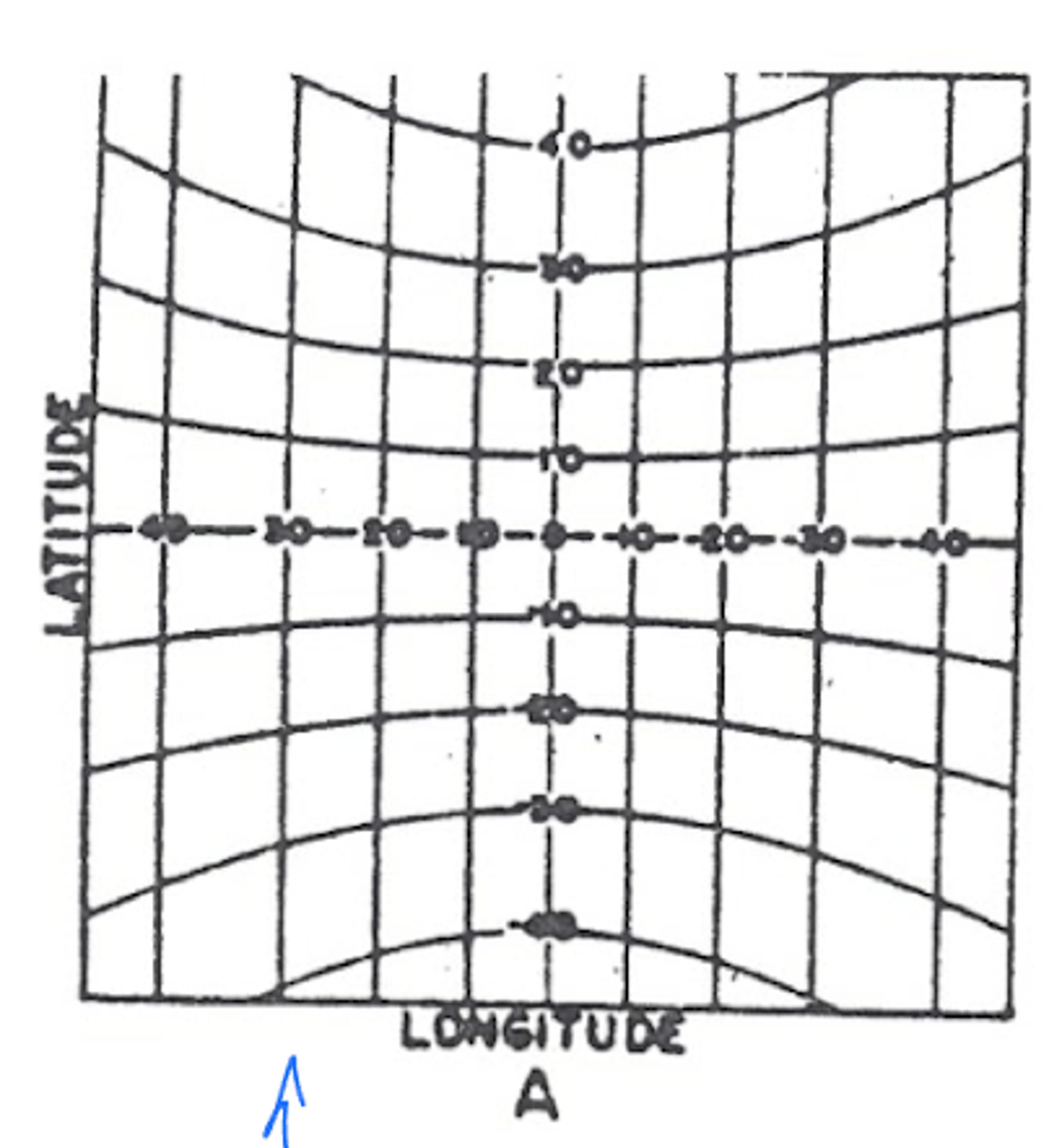 <p>latitude</p>