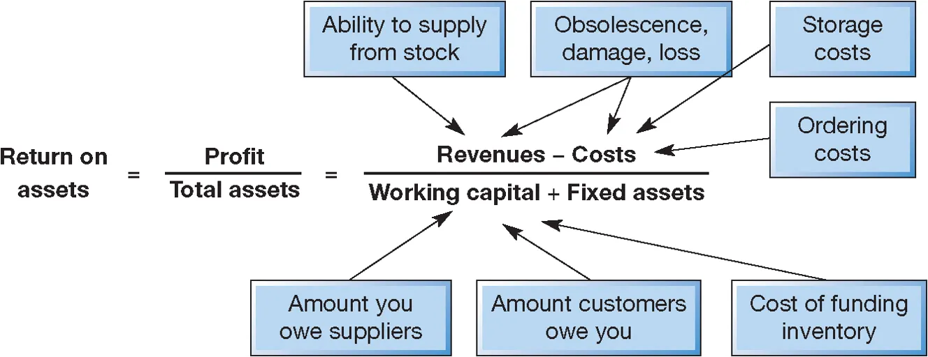 <p><span><strong><span>Financial impact of stock</span></strong></span></p>